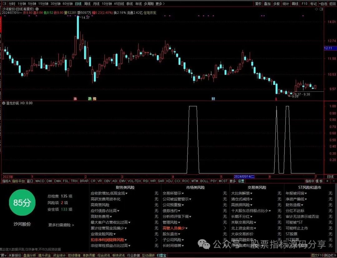 通达信潜龙抄底条件筛选指标公式源码指标效果图