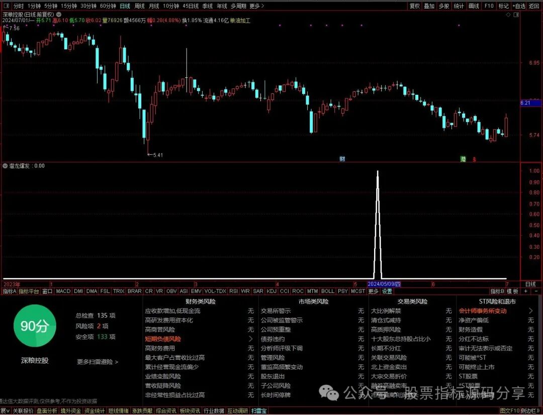 通达信潜龙爆发条件筛选指标公式源码指标效果图