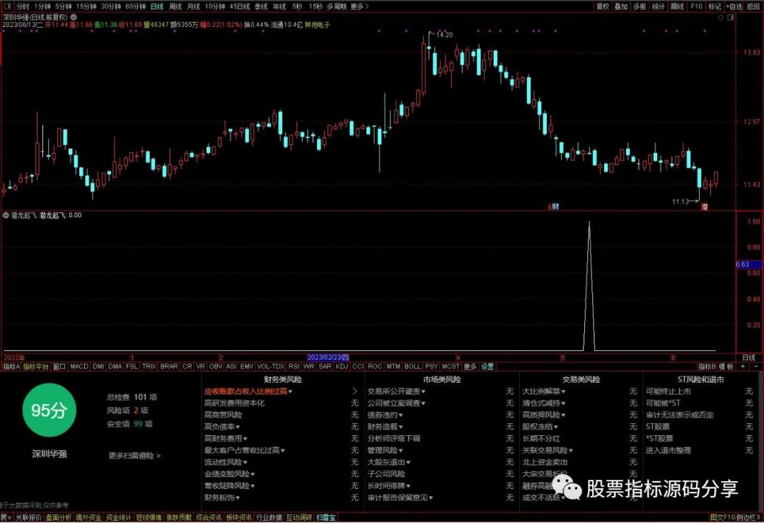 通达信潜龙起飞条件筛选指标公式源码指标效果图