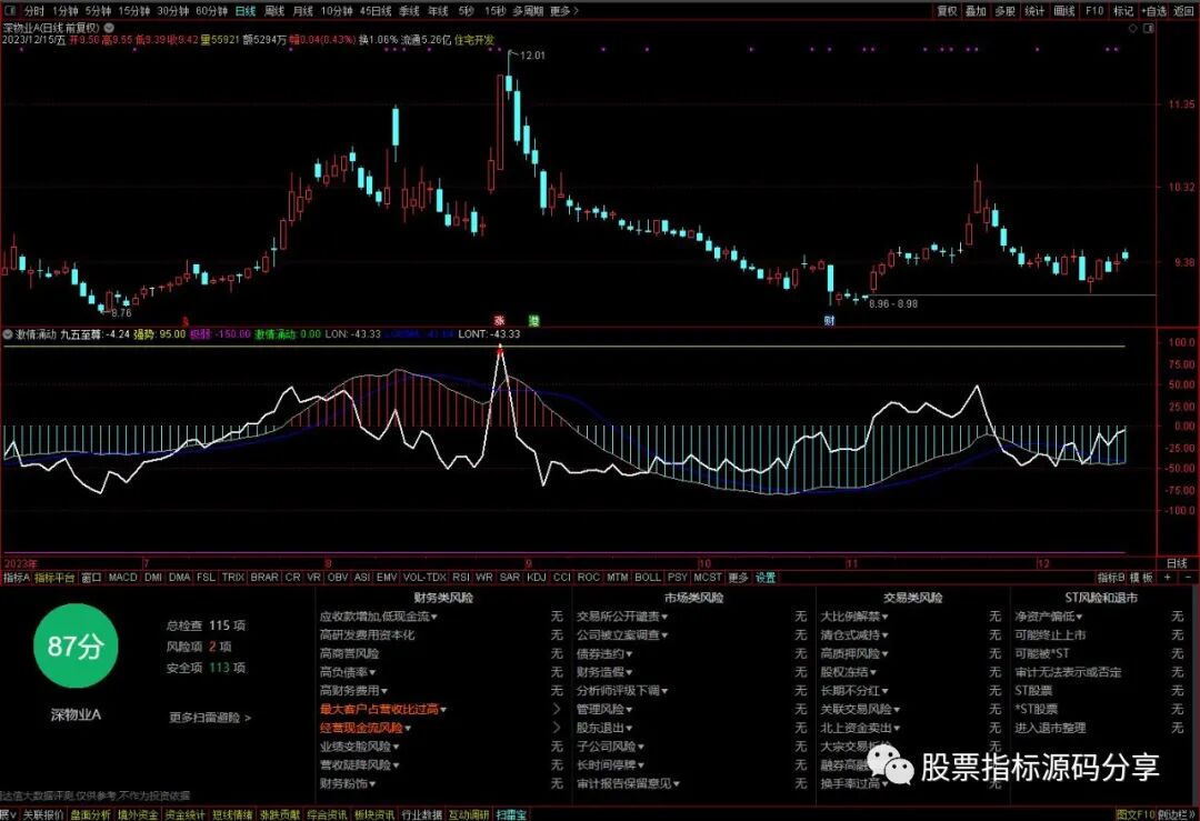 通达信激情涌动指标公式源码指标效果图