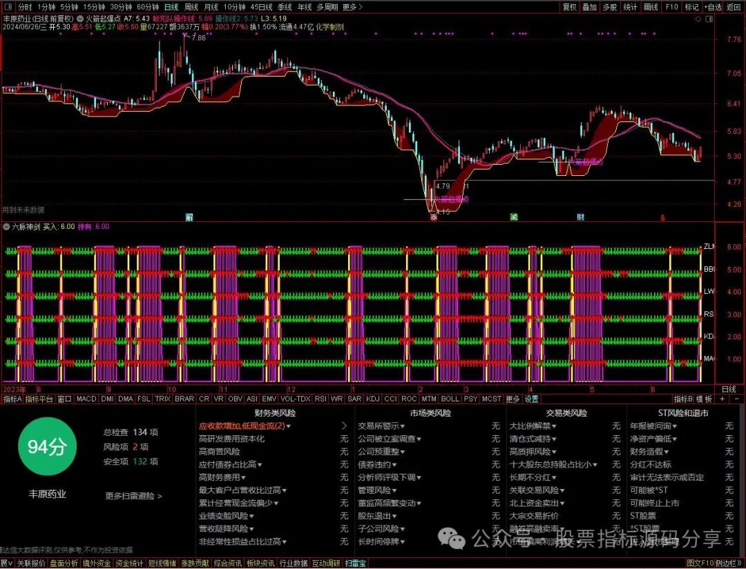 通达信火箭起爆点主图指标公式源码指标效果图