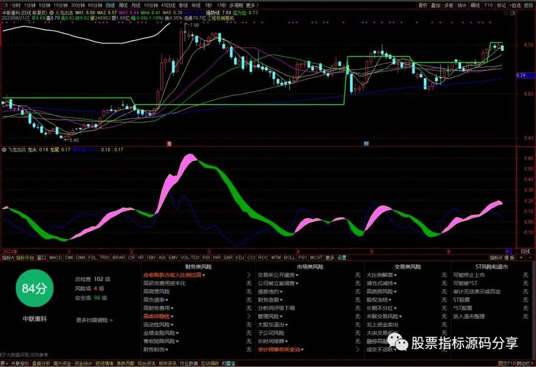 通达信火鸟出击主图指标公式源码指标效果图