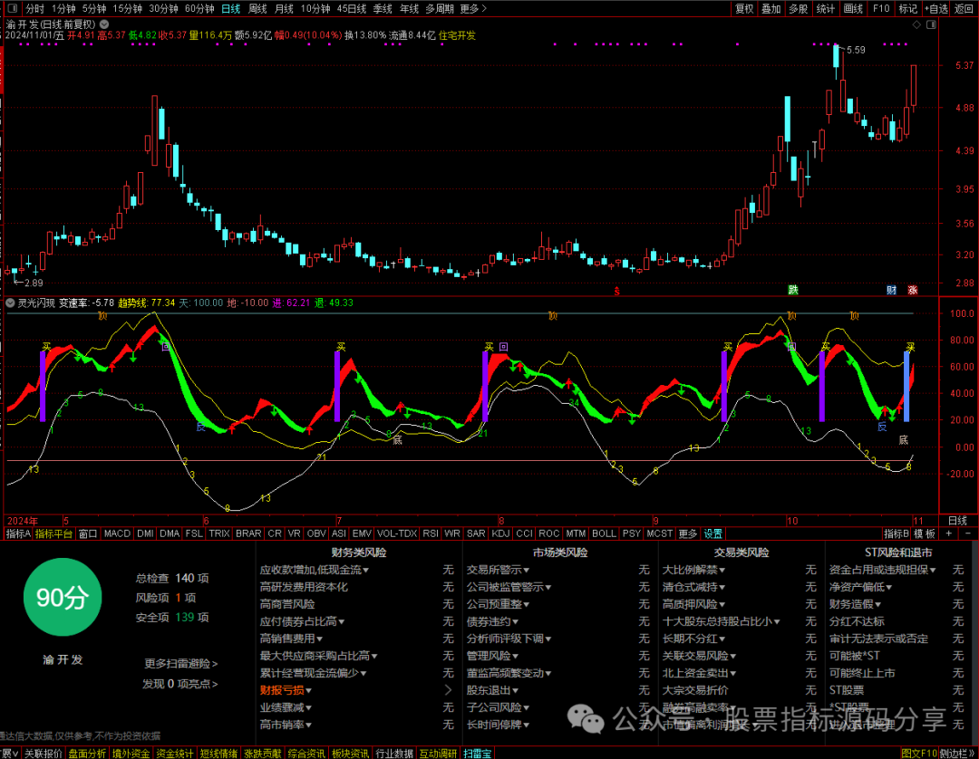 通达信灵光闪现指标公式源码指标效果图