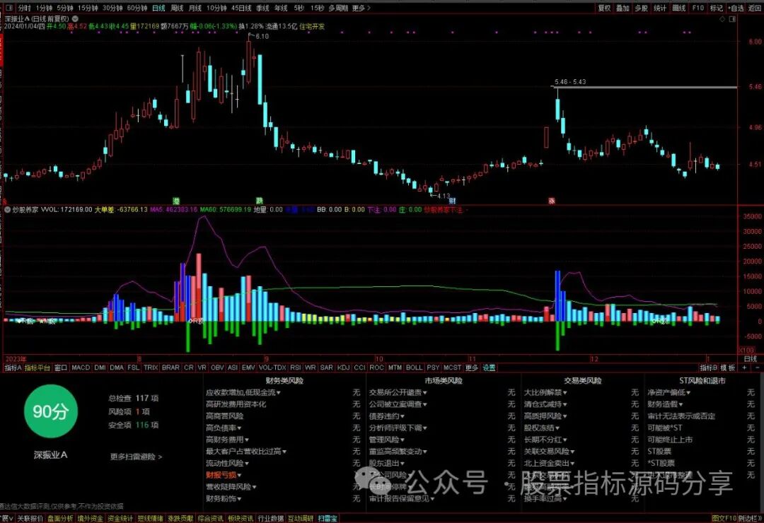 通达信炒股养家指标公式源码指标效果图