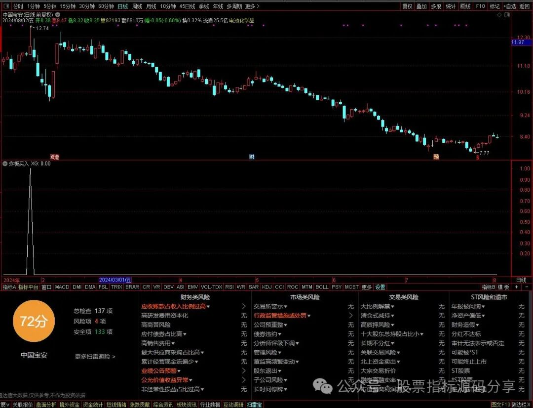 通达信炸板买入条件筛选指标公式源码指标效果图