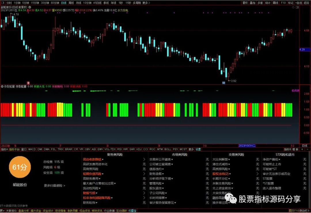 通达信炸裂能量指标公式源码指标效果图