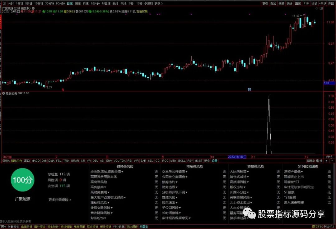 通达信烂板回调条件筛选指标公式源码指标效果图