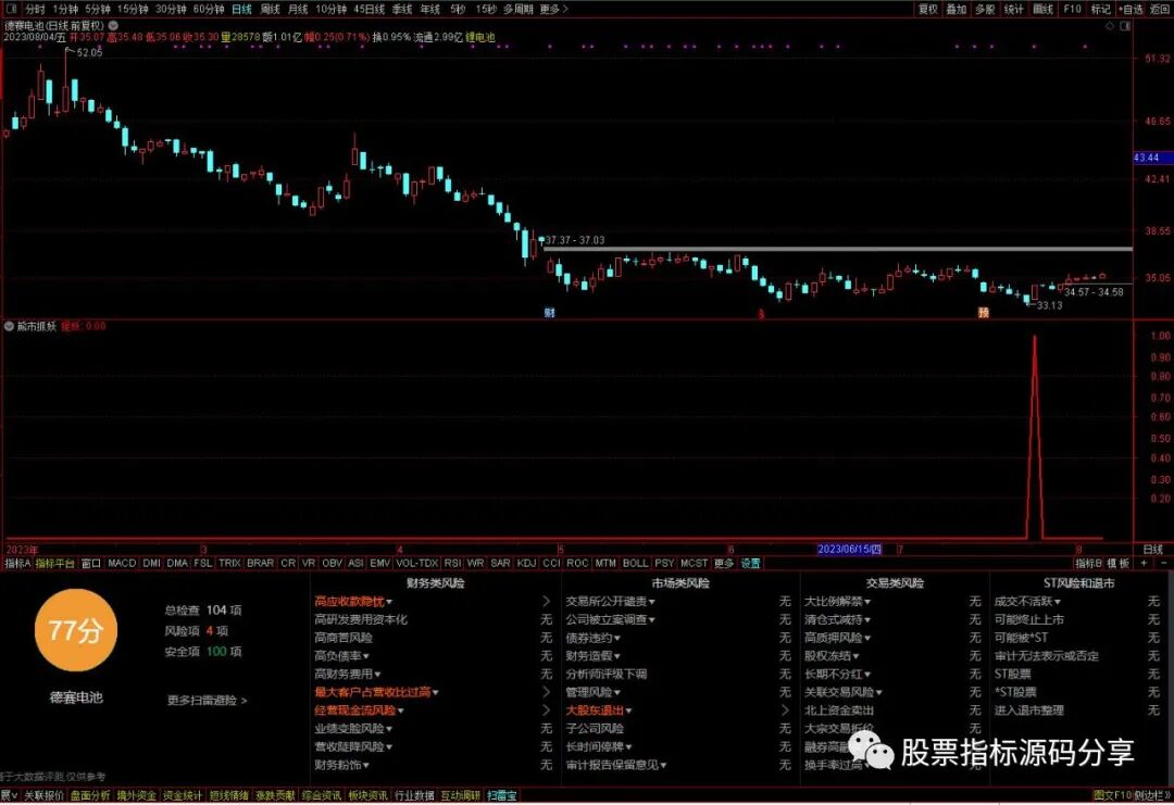 通达信熊市捉妖条件筛选指标公式源码指标效果图