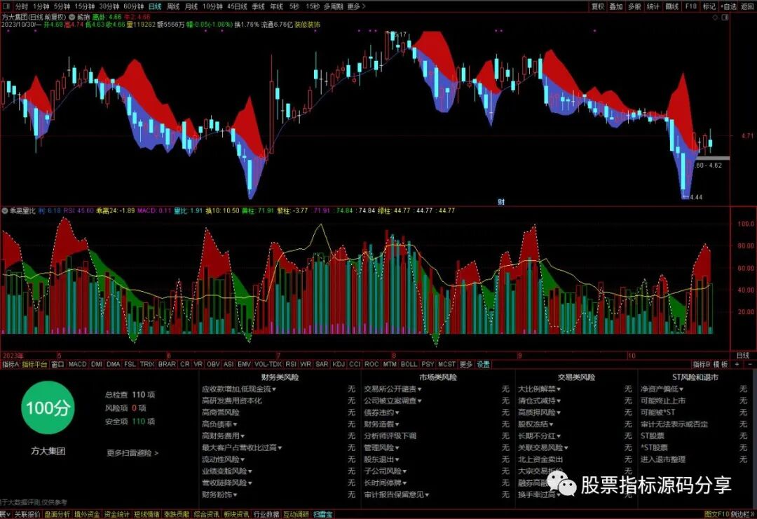 通达信熊抱主图指标公式源码指标效果图