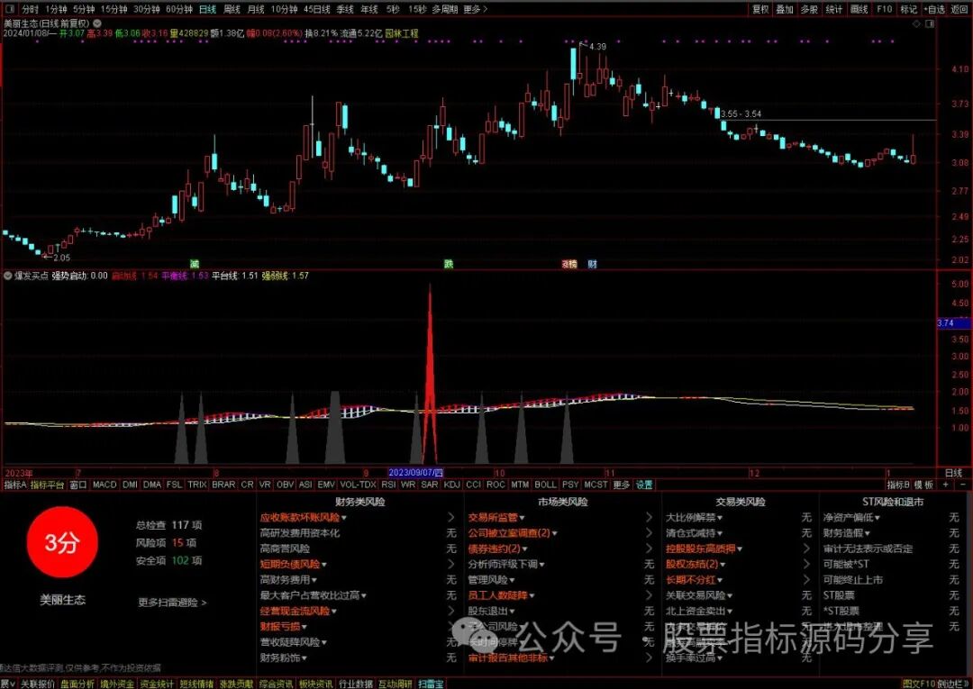 通达信爆发买点指标公式源码指标效果图