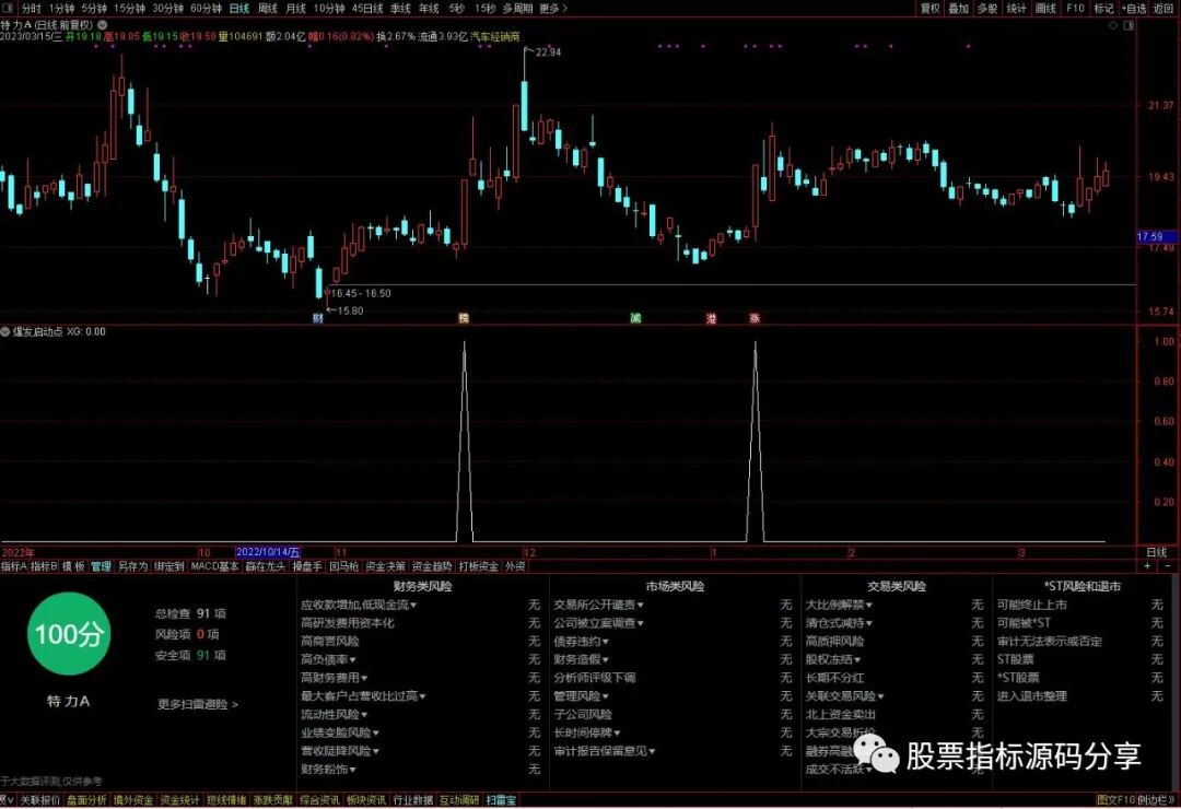 通达信爆发启动点条件筛选指标公式源码指标效果图