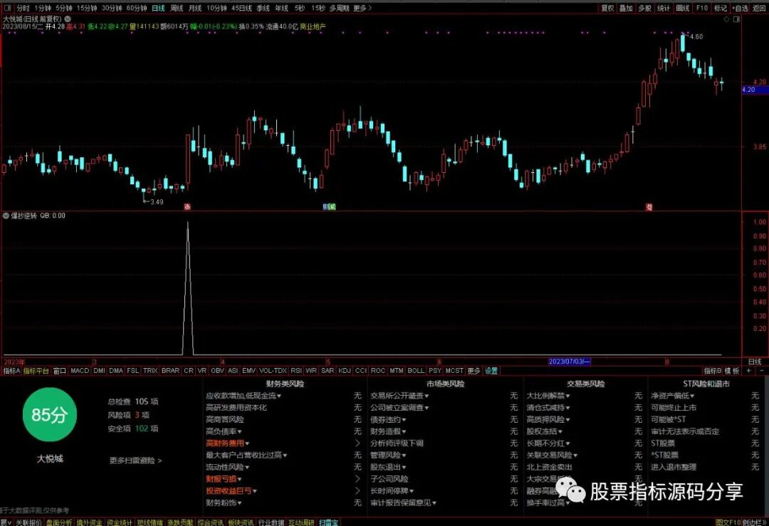 通达信爆抄逆转条件筛选指标公式源码指标效果图
