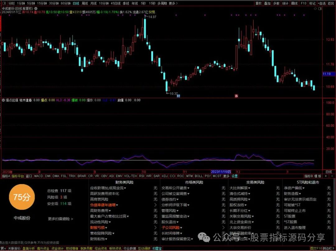 通达信爆点启爆指标公式源码指标效果图