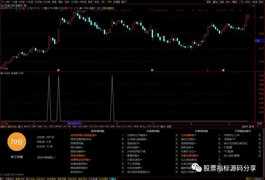 通达信牛出栏条件筛选指标公式源码指标效果图