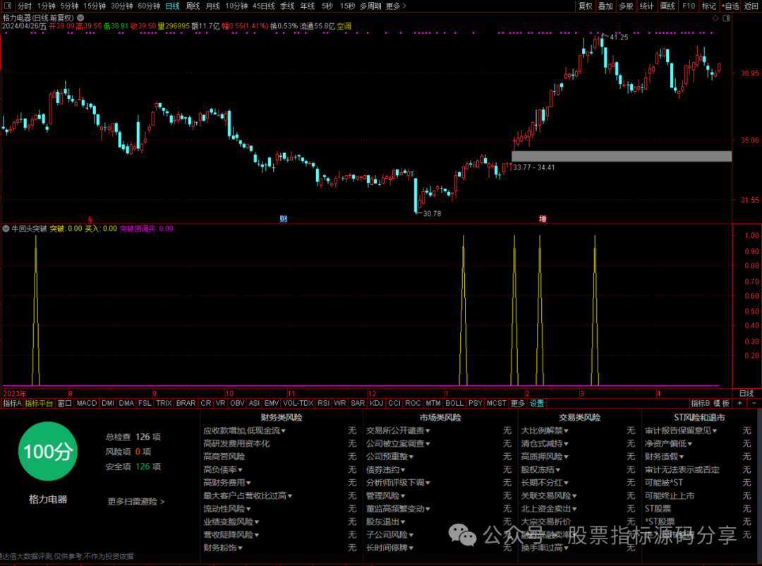 通达信牛回头突破指标公式源码指标效果图