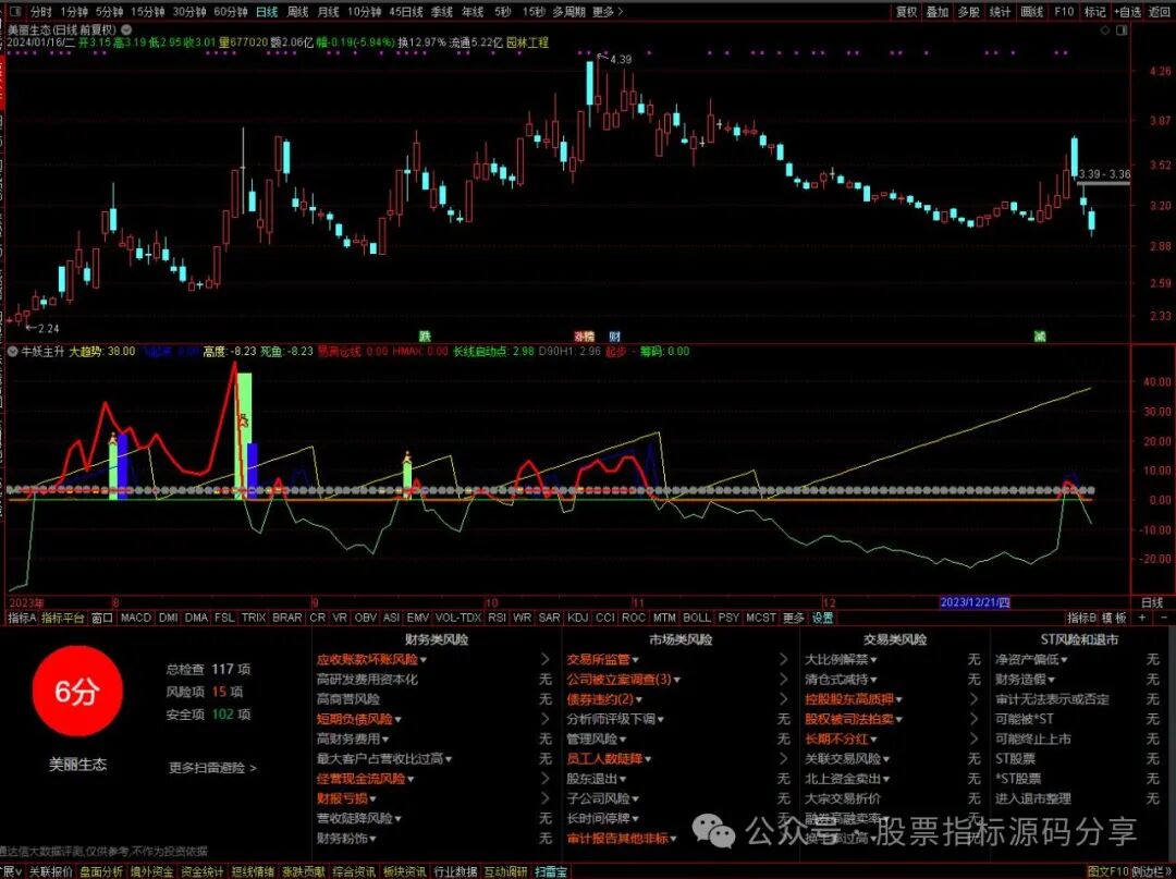通达信牛妖主升指标公式源码指标效果图