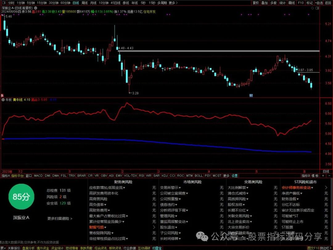 通达信牛妖指标公式源码指标效果图