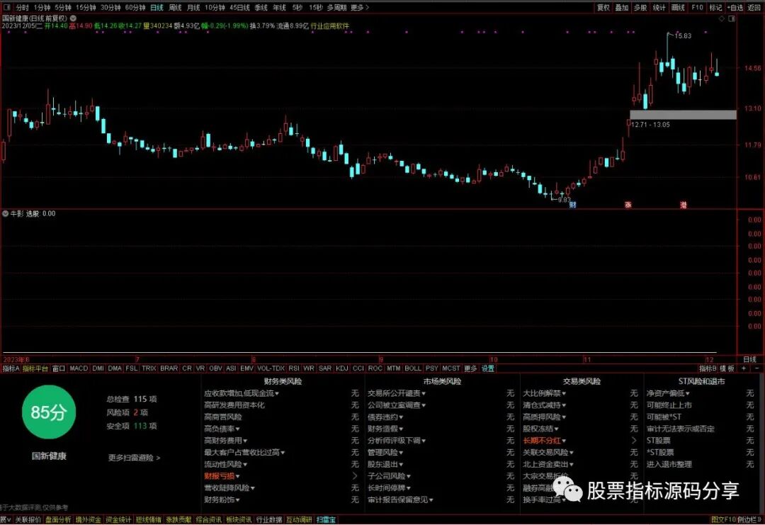 通达信牛影条件筛选指标公式源码指标效果图