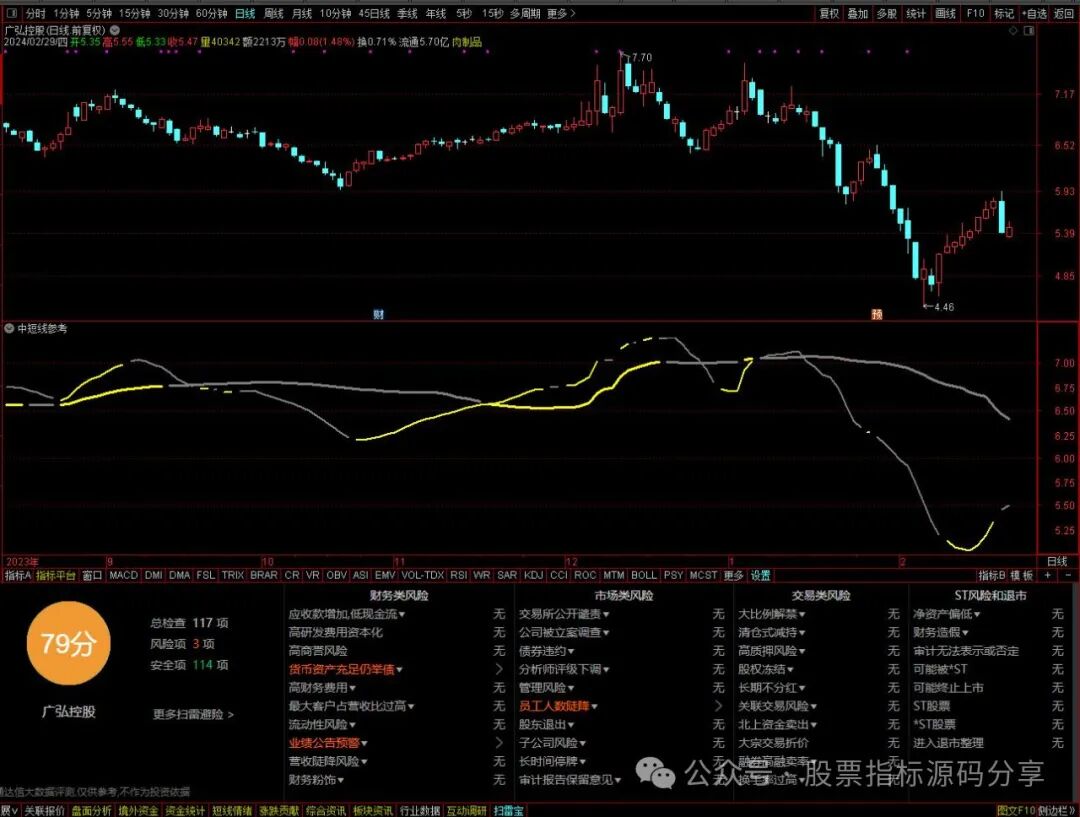 通达信中短线参考指标公式源码指标效果图