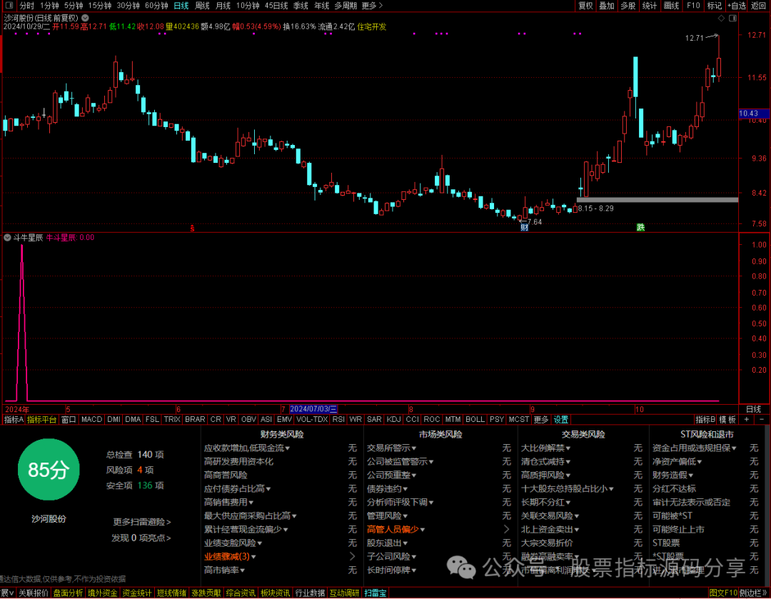 通达信牛斗星辰选���指标公式源码指标效果图