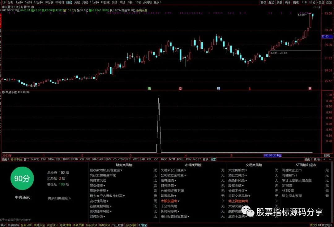 通达信牛熊不败条件筛选指标公式源码指标效果图