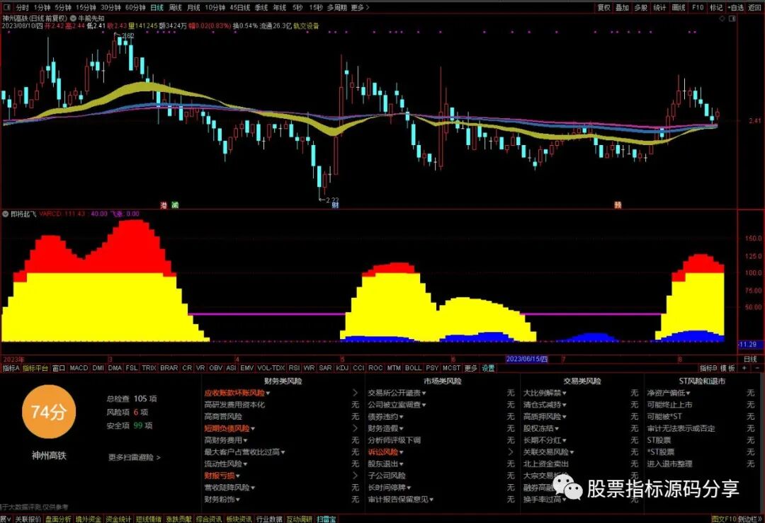 通达信牛熊先知主图指标公式源码指标效果图