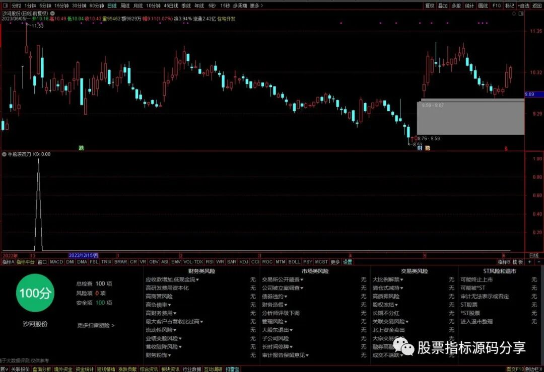 通达信牛熊滚双刀条件筛选指标公式源码指标效果图