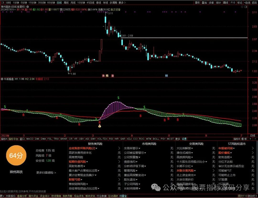 通达信牛熊看盘指标公式源码指标效果图
