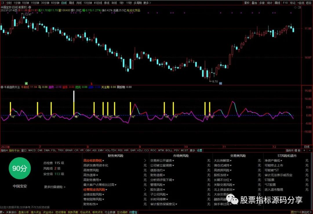 通达信牛熊趋势关注指标公式源码指标效果图