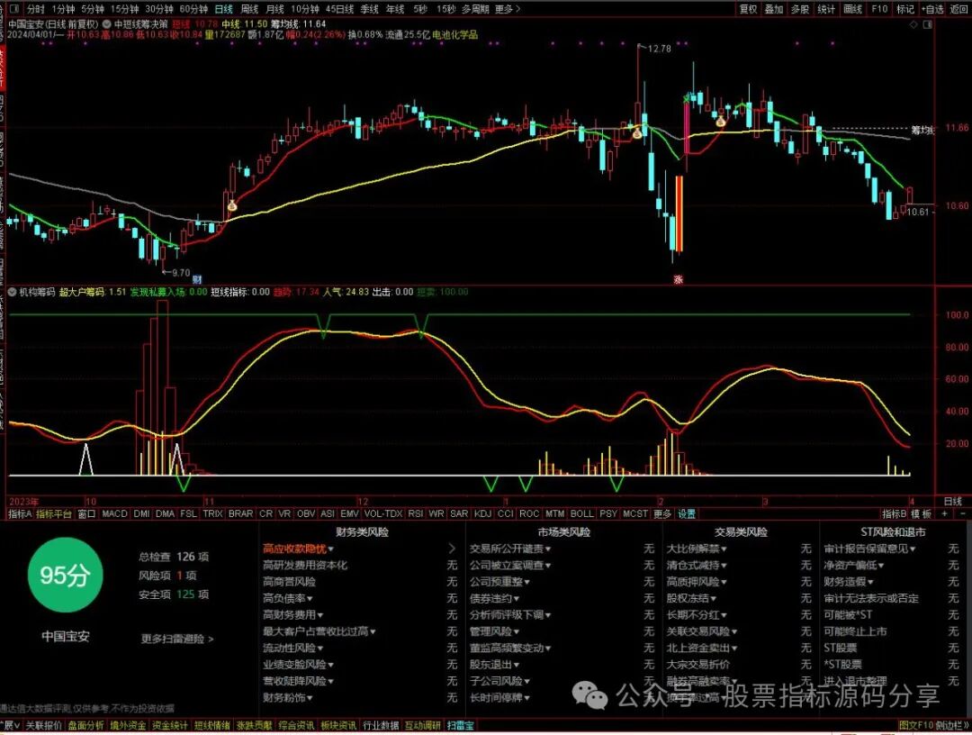 通达信中短线筹码决策主图指标公式源码指标效果图