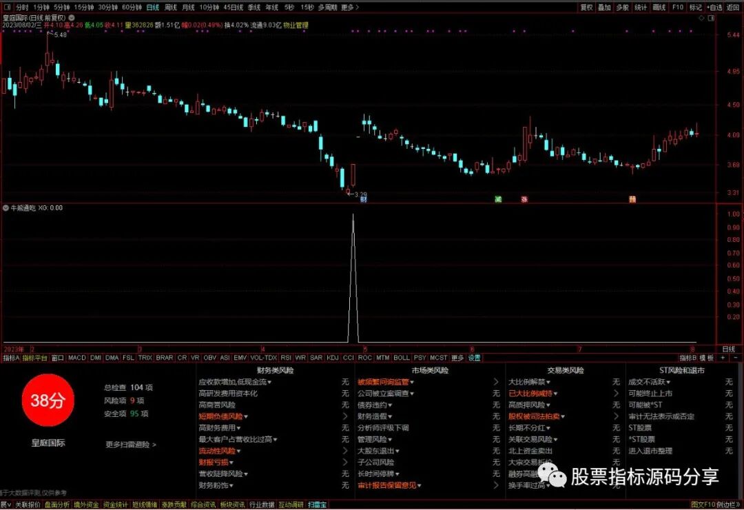 通达信牛熊通吃条件筛选指标公式源码指标效果图