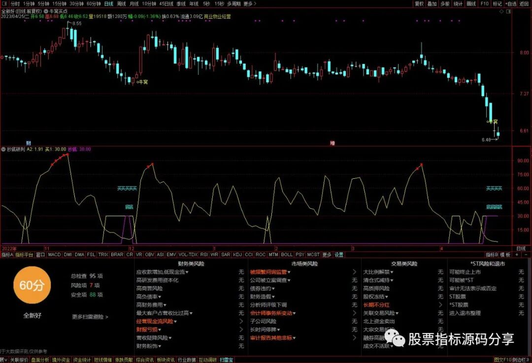 通达信牛窝买点主图指标公式源码指标效果图