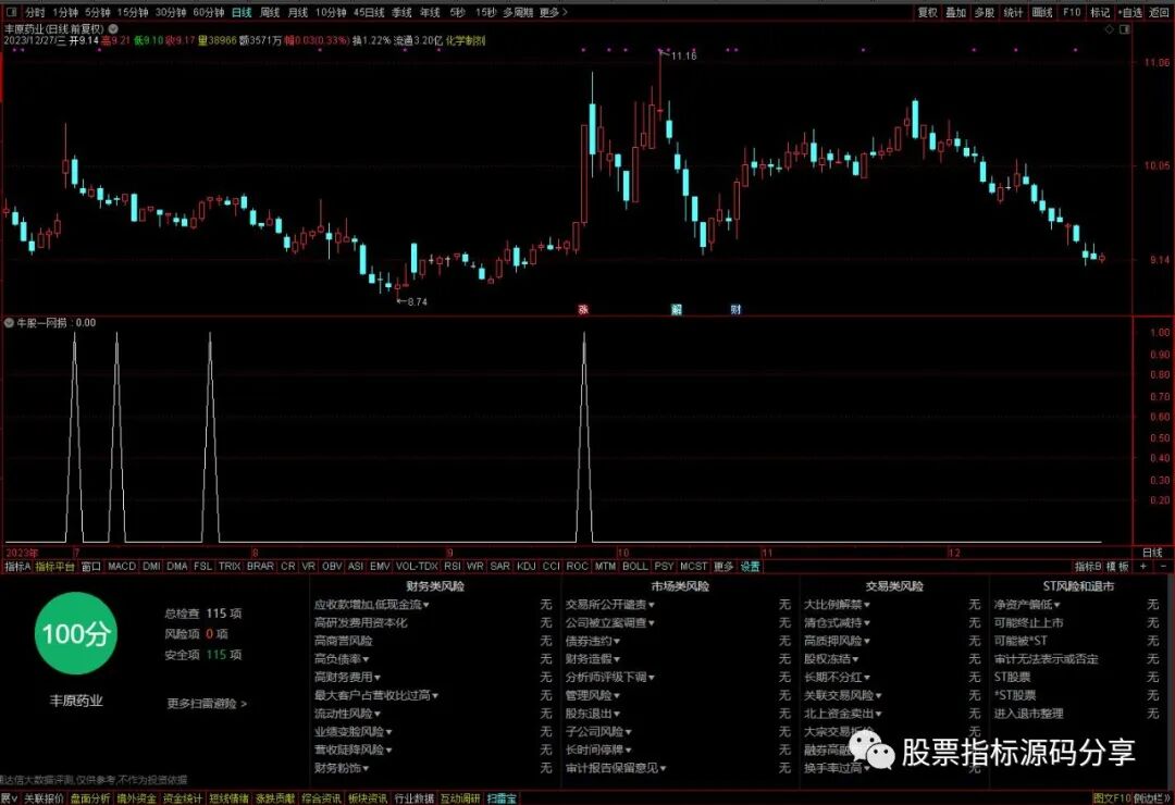 通达信牛股一网捞条件筛选指标公式源码指标效果图
