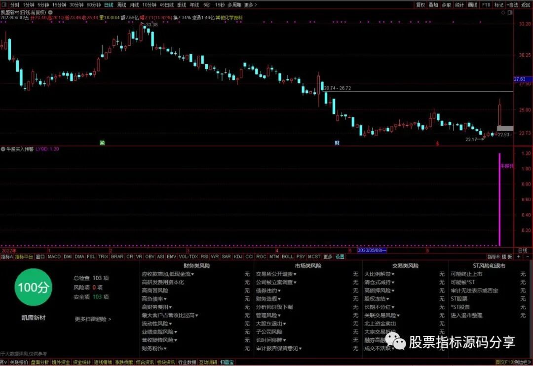 通达信牛股买入预警指标公式源码指标效果图
