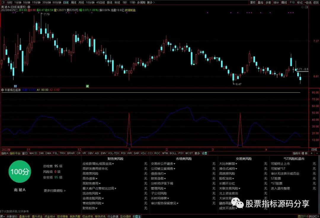 通达信牛股低位起涨指标公式源码指标效果图