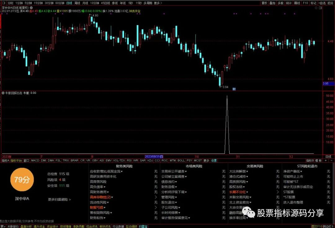 通达信牛股回踩出击条件筛选指标公式源码指标效果图