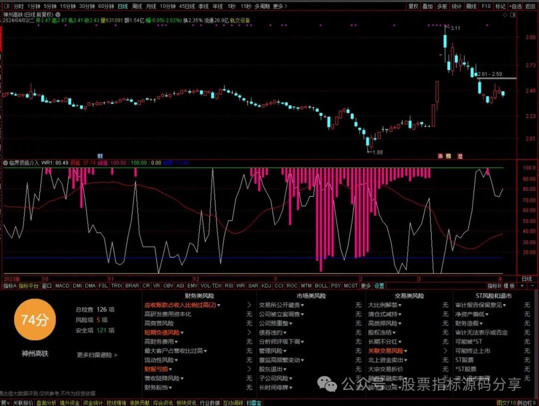 通达信临界顶底介入指标公式源码指标效果图
