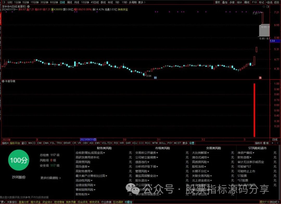 通达信牛股孕育指标公式源码指标效果图