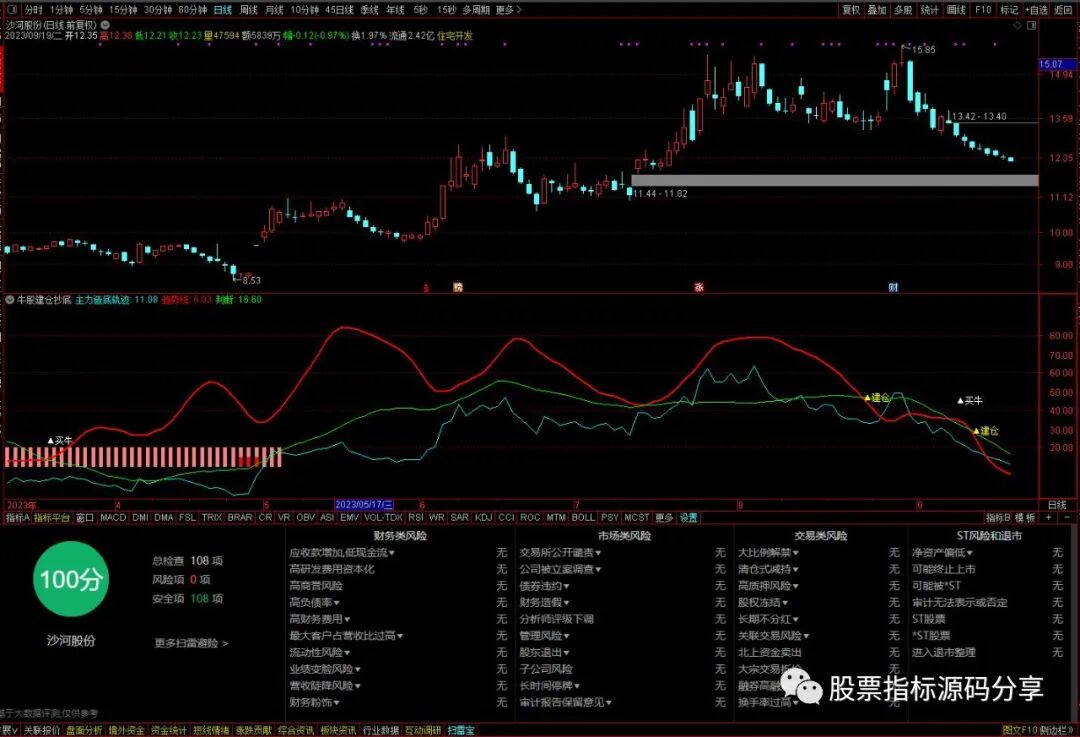 通达信牛股建仓抄底指标公式源码指标效果图