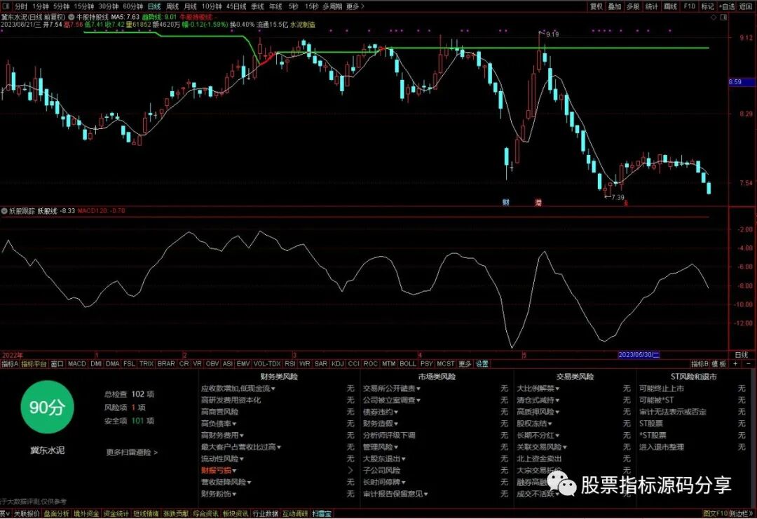通达信牛股持股线主图指标公式源码指标效果图