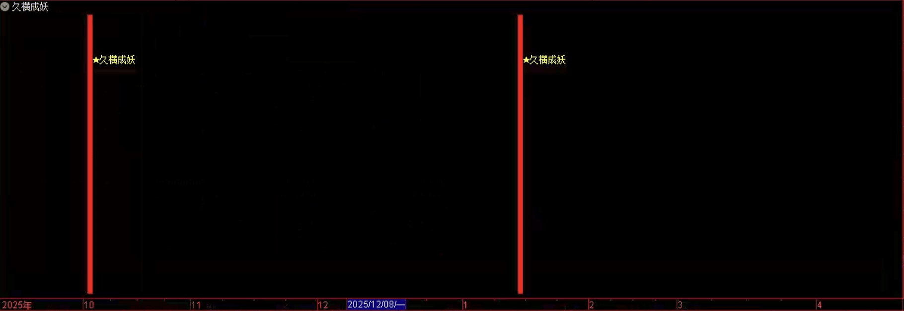 通达信久横成妖指标公式源码指标效果图