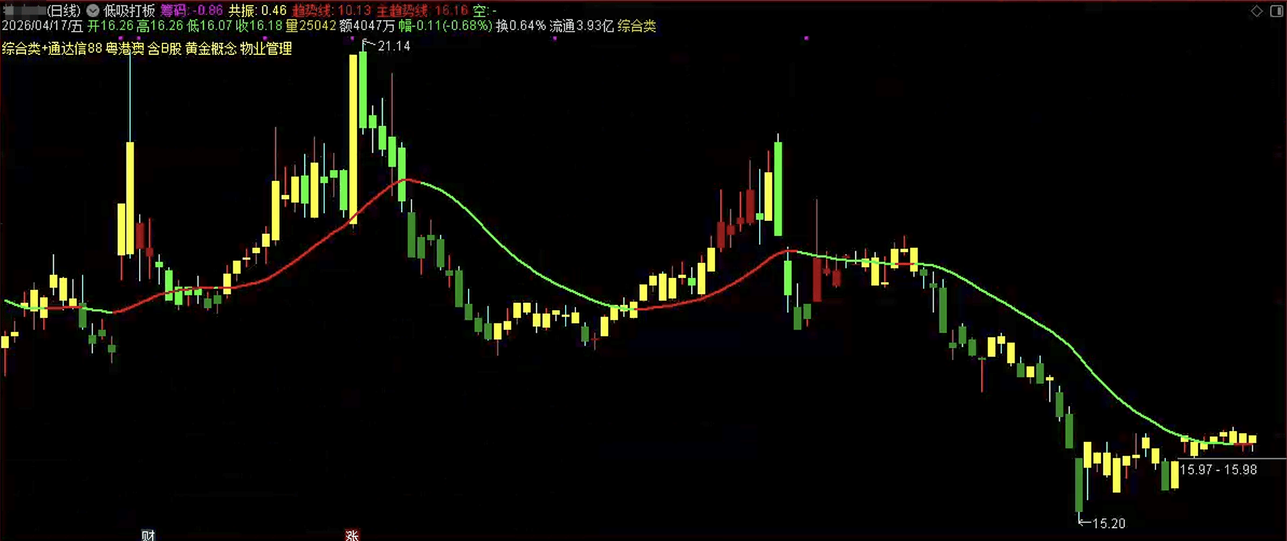 通达信低吸打板主图指标公式源码指标效果图