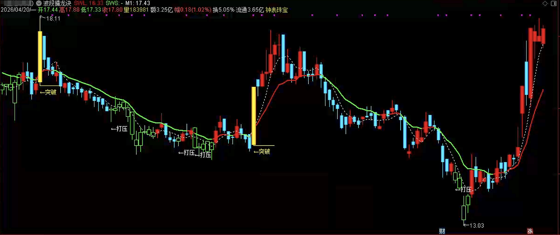 波段擒龙诀主图之条件筛选指标公式源码指标效果图
