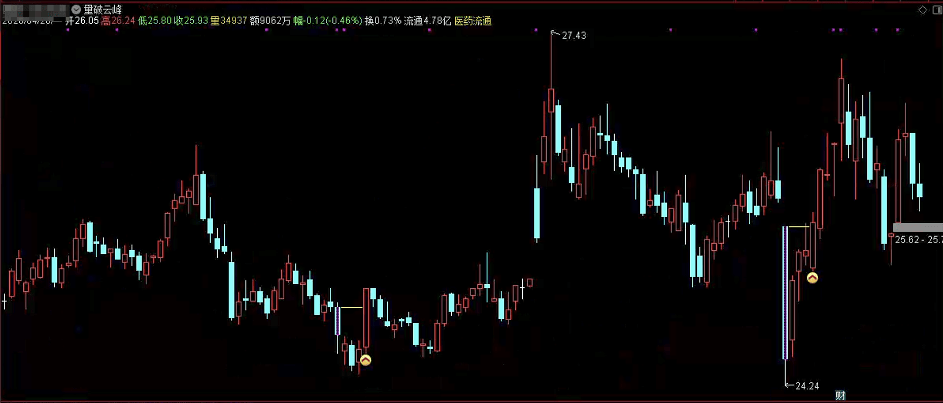 通达信量破云峰主图指标公式源码指标效果图