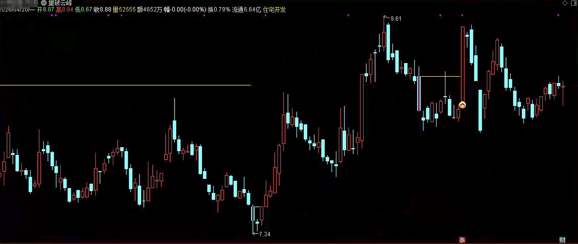 量破云峰主图之条件筛选指标公式源码指标效果图