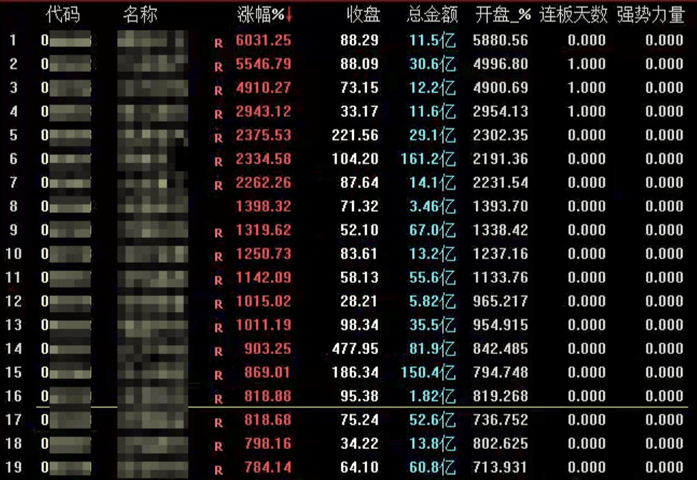 通达信强势力量排序指标公式源码指标效果图