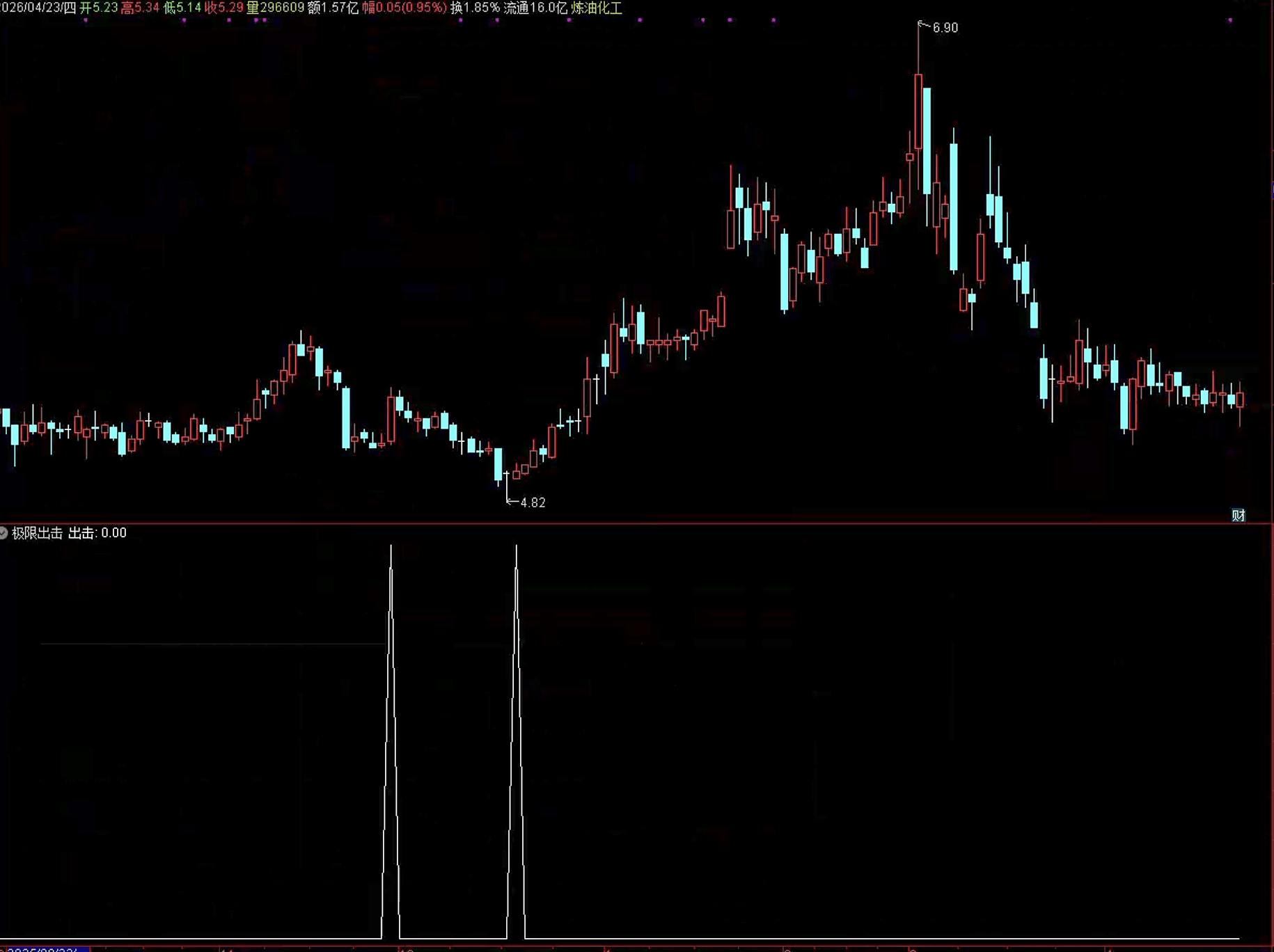通达信极限出击条件筛选指标公式源码指标效果图