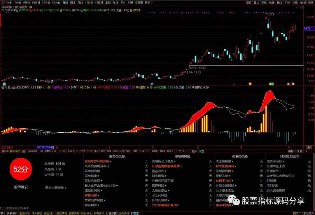 通达信牛股攻击逃顶指标公式源码指标效果图