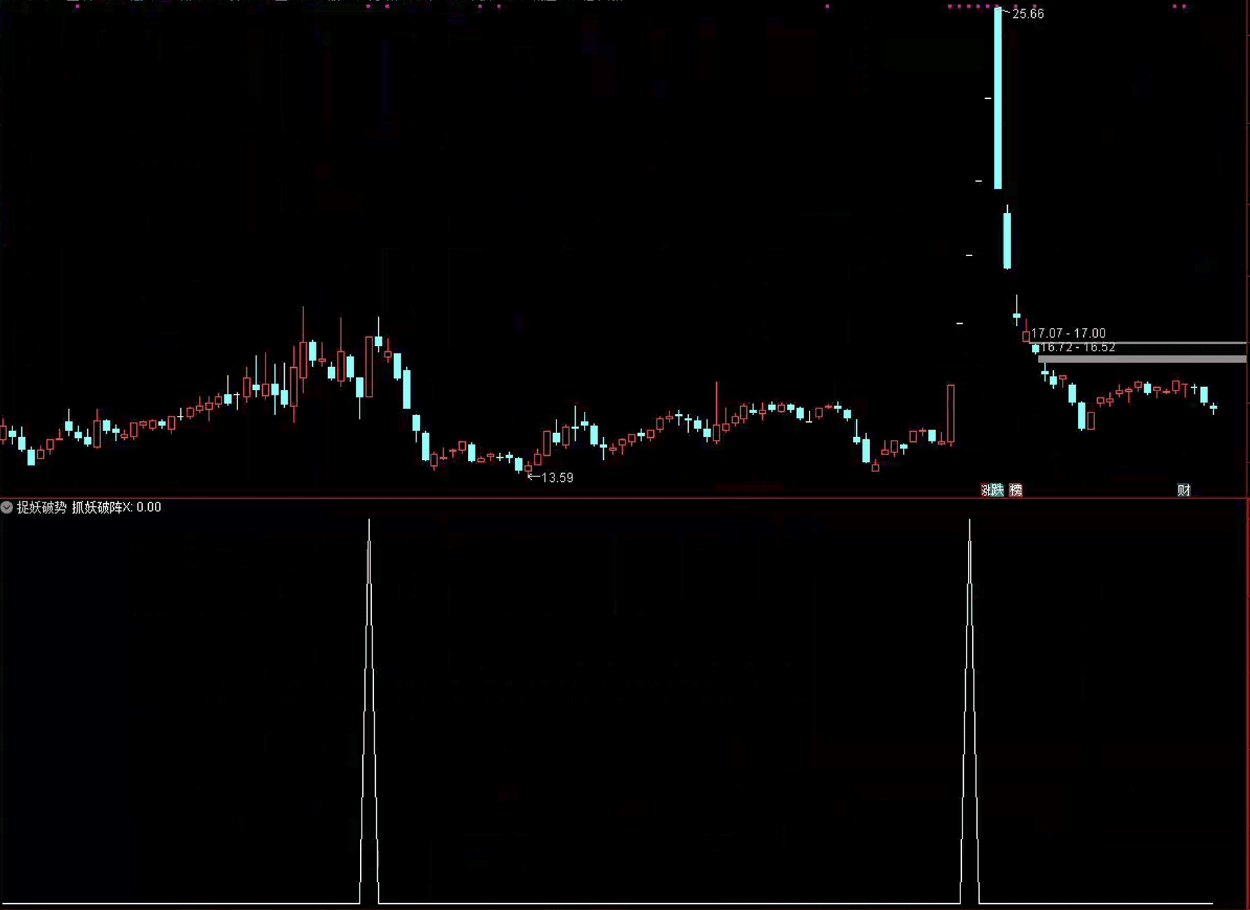 通达信抓妖破势条件筛选指标公式源码指标效果图