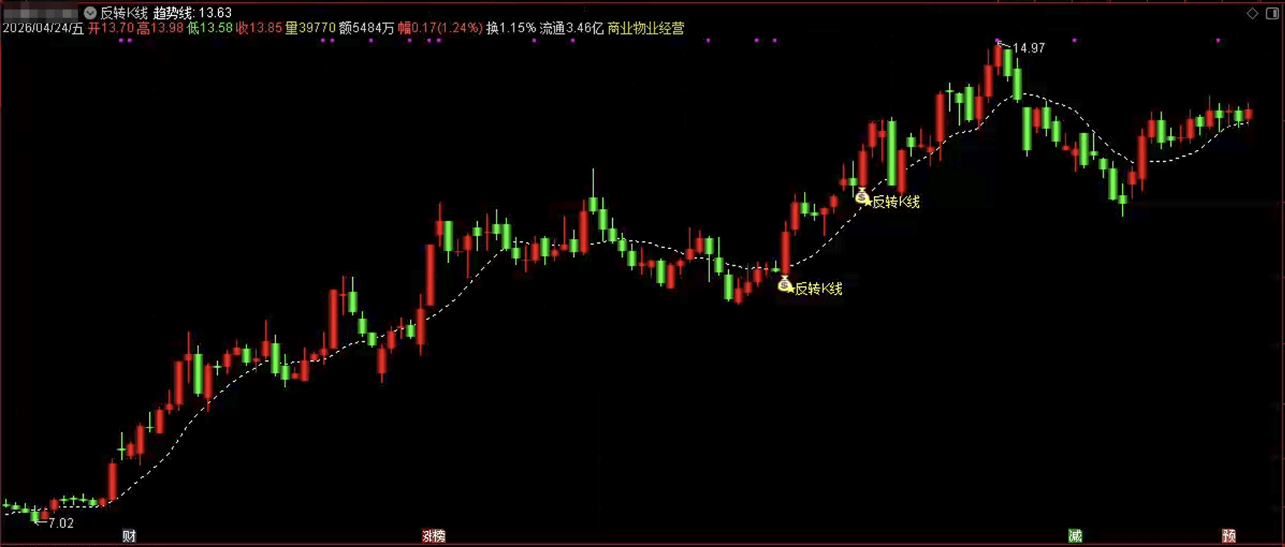 通达信反转K线主图指标公式源码指标效果图